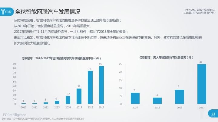 車(chē)企、科技公司等紛紛加速布局智能網(wǎng)聯(lián)汽車(chē)