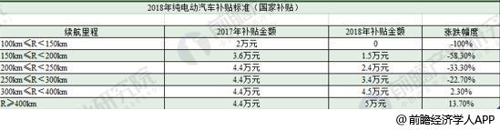 2018年新能源汽車行業(yè)技術(shù)現(xiàn)狀分析：本土企業(yè)仍遇巨大挑戰(zhàn)