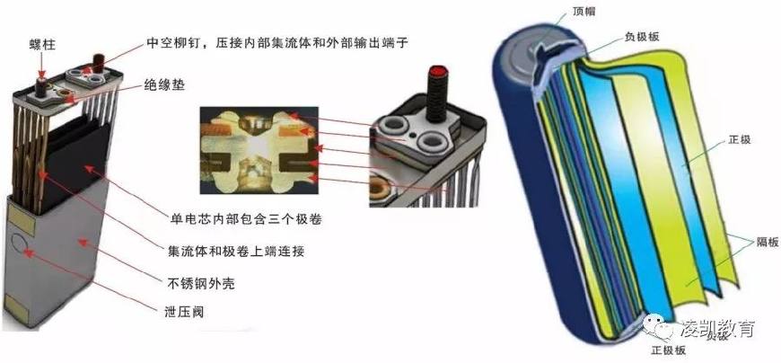 新能源汽車技術(shù)4-新能源汽車中的動(dòng)力電池