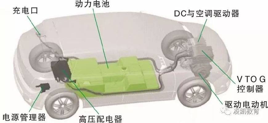 新能源汽車技術(shù)4-新能源汽車中的動(dòng)力電池