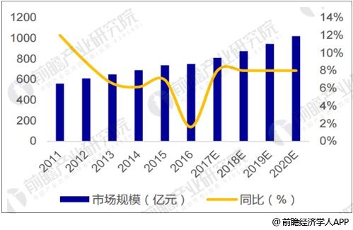 低壓電器行業(yè)發(fā)展趨勢分析 市場集中度有望提升