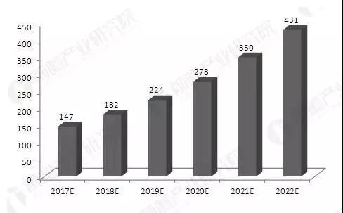 大勢(shì)所趨 2020年全球智能照明市場(chǎng)可達(dá)243.41億美元