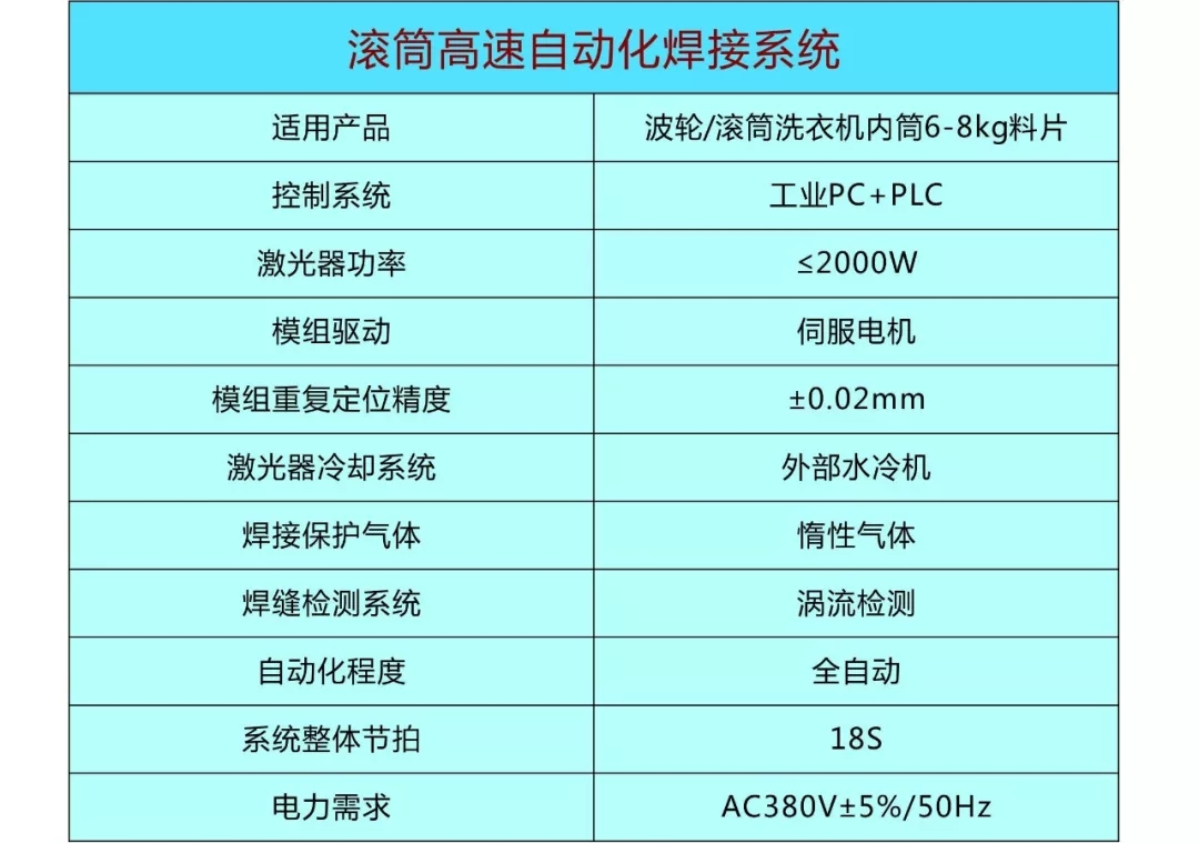 大族激光推出新型滚筒高速自动化焊接系统