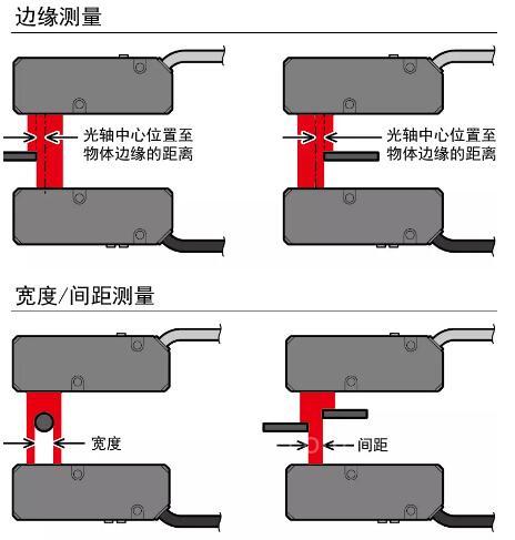 奧泰斯對射型激光位移傳感器TD1系列上市