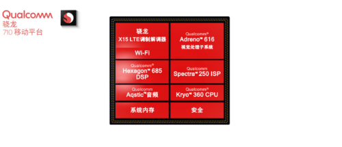 高通驍龍710正式發(fā)布：旗艦特性下放