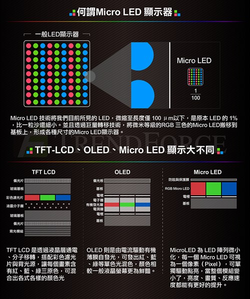 顯示大潮的異類玩家 Micro LED開(kāi)啟LED新紀(jì)元