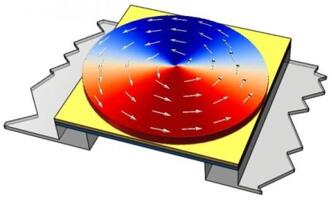 科学家利用磁涡旋结构实现高性能磁传感器