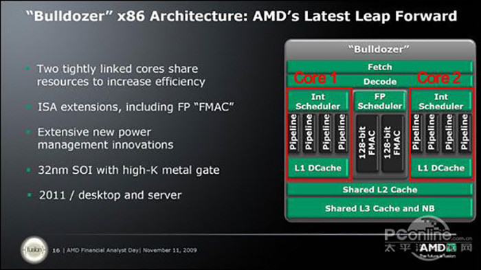 史上最失败的CPU：AMD登上巅峰的垫脚石