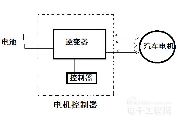 扒一扒電動汽車的電機控制器