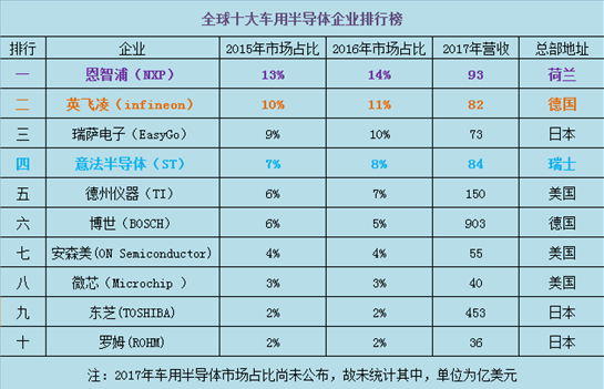 英飛凌收購(gòu)ST，打的是什么如意算盤？