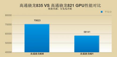 高通骁龙高端CPU对比