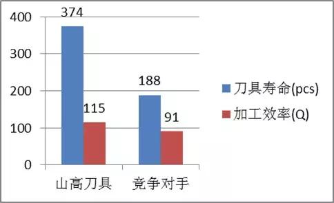 鋼件銑削如何實(shí)現(xiàn)降本增效？