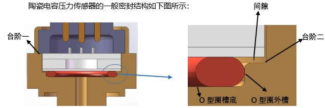 陶瓷電容壓力傳感器的特點(diǎn)及典型應(yīng)用