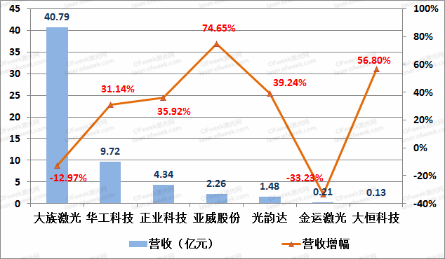 激光稿子