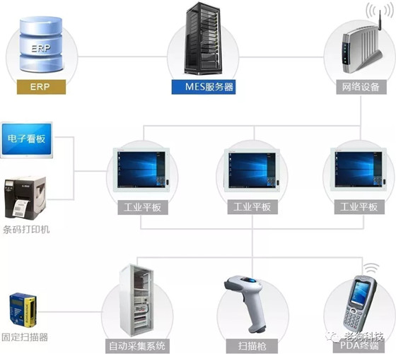 【MES的新思路】應(yīng)用解決方案