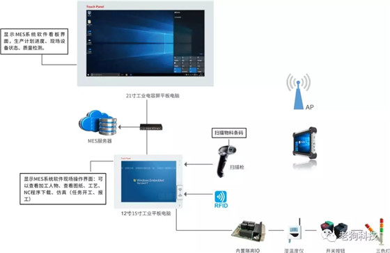 【MES的新思路】應(yīng)用解決方案