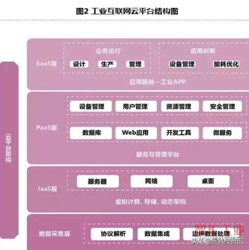 工業(yè)互聯(lián)網(wǎng)平臺在中國的發(fā)展