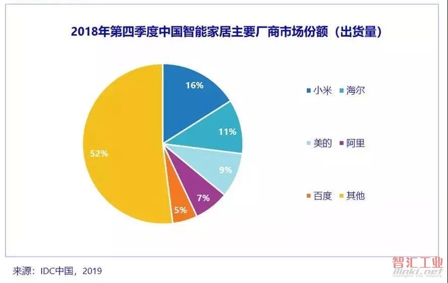 “收购”小鱼在家、挖角前锤子CTO，百度智能音箱这步棋要怎么下