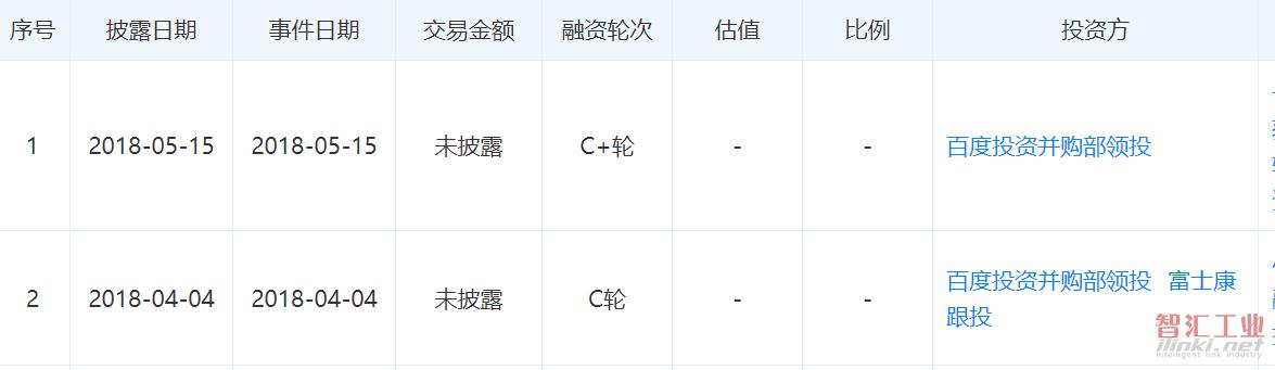 “收购”小鱼在家、挖角前锤子CTO，百度智能音箱这步棋要怎么下