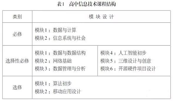 AI课程将在今秋走入高中