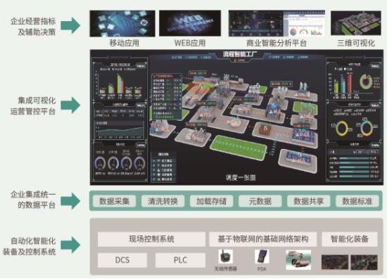 太極智能工廠架構圖.jpg