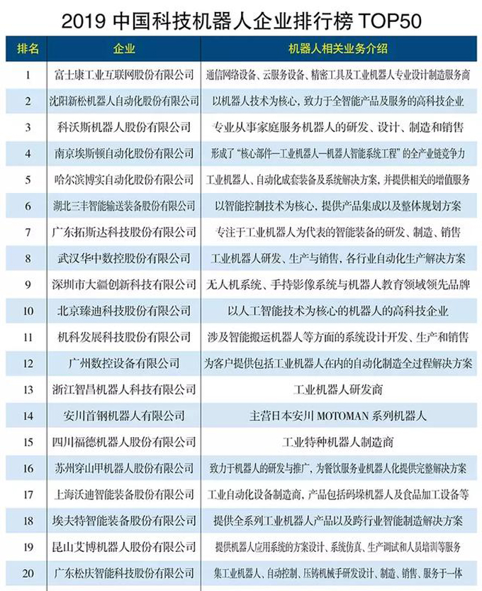 2019科技機器人企業(yè)TOP50.jpeg