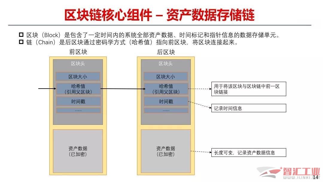 PG娱乐区块链指的是什么