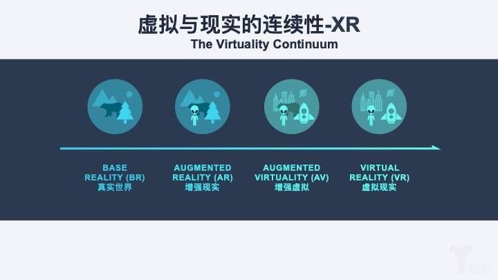 生态引领，HTC如何追赶VR的“正确时间”
