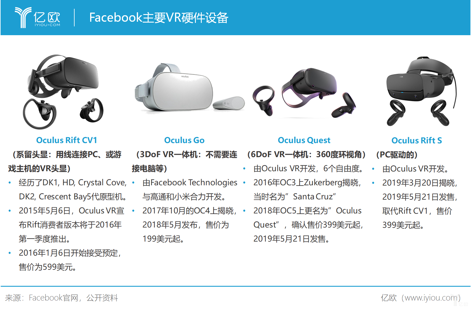 Facebook 的 VR 梦想