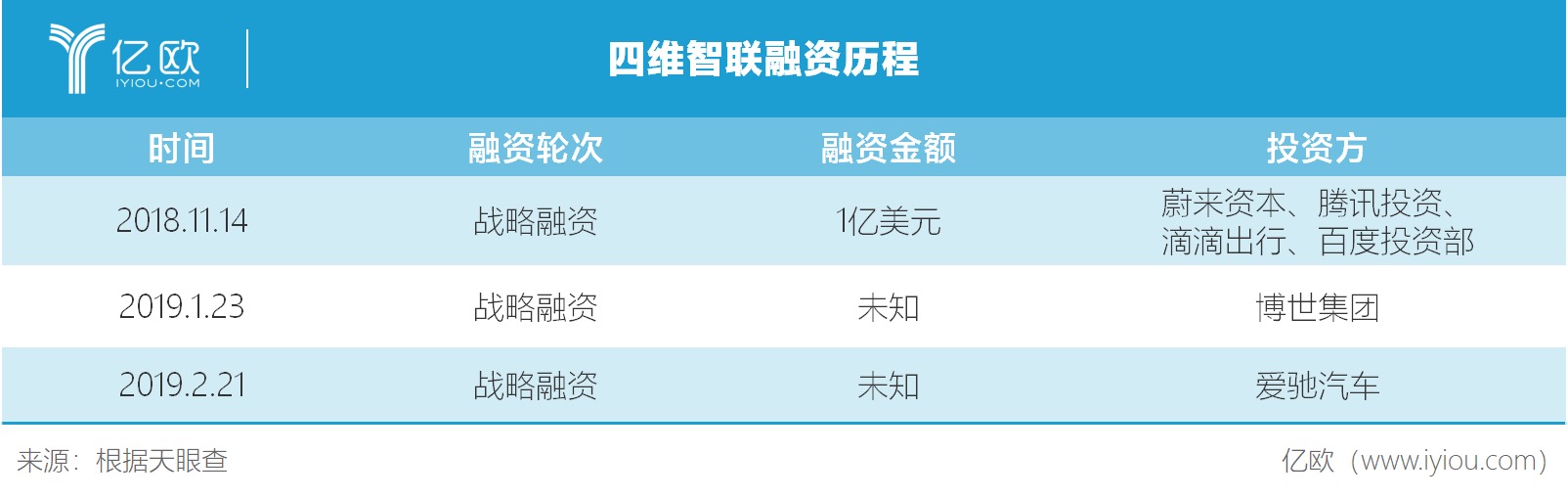 四維智聯(lián)景慕寒：車(chē)聯(lián)網(wǎng)的價(jià)值還未釋放