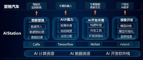 浪潮助力愛馳汽車打造個性化駕駛AI