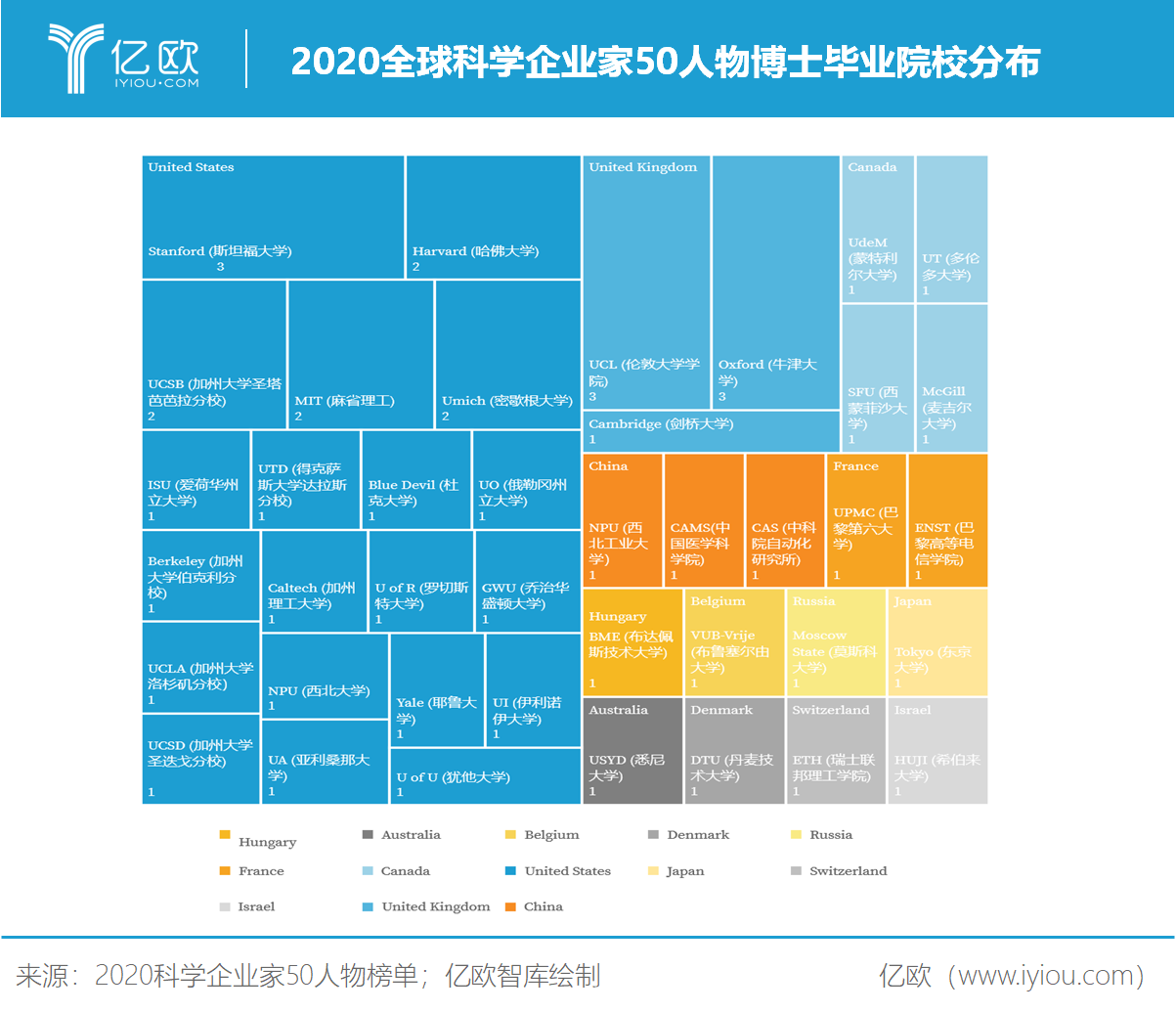 《2020全球科学企业家研究报告暨G50&200人物榜单》发布