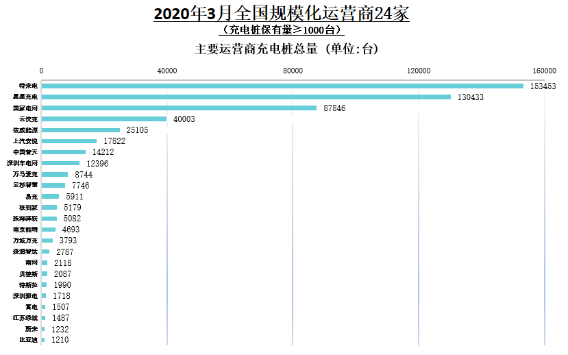 中汽協(xié)：3月汽車產(chǎn)銷超140萬輛；專家預(yù)計二季度車市大幅復(fù)蘇