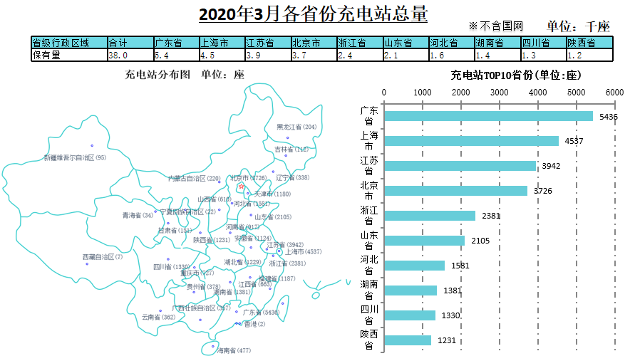 中汽協(xié)：3月汽車產(chǎn)銷超140萬輛；專家預(yù)計二季度車市大幅復(fù)蘇