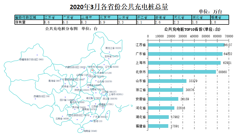 中汽協(xié)：3月汽車產(chǎn)銷超140萬輛；專家預(yù)計二季度車市大幅復(fù)蘇