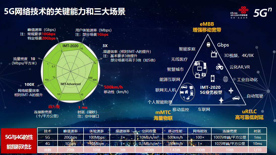 聯(lián)通1