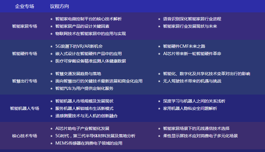 數字賦能，智見生活：“OFweek 2020國際消費電子在線大會暨展覽會”火熱來襲！