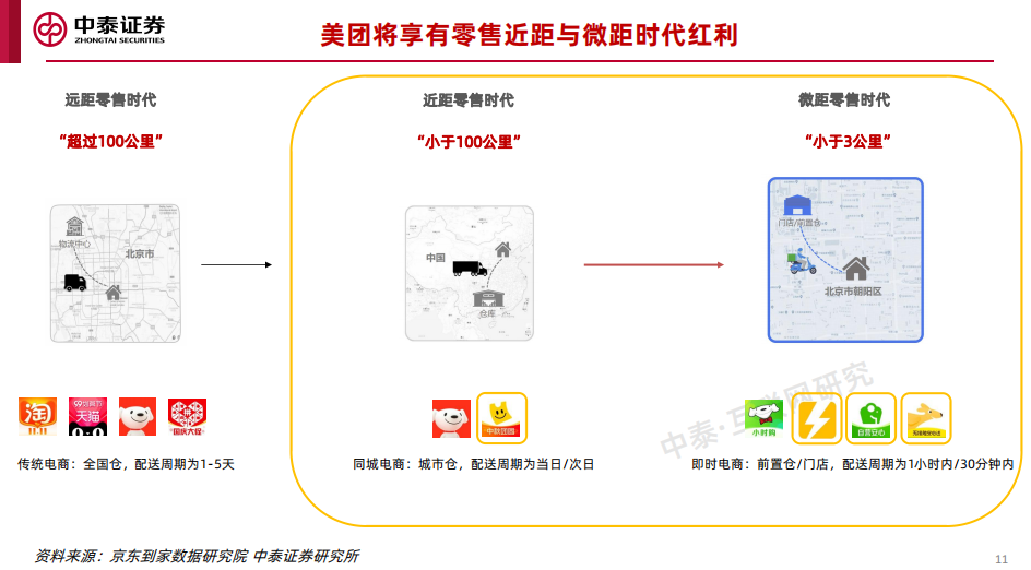 美团的尽头是山姆？