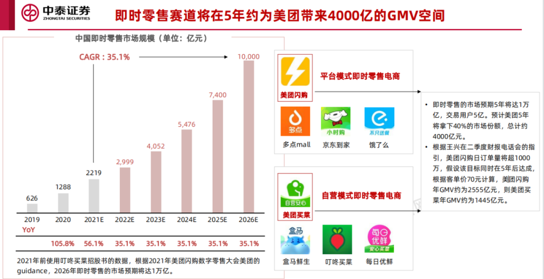 美团的尽头是山姆？