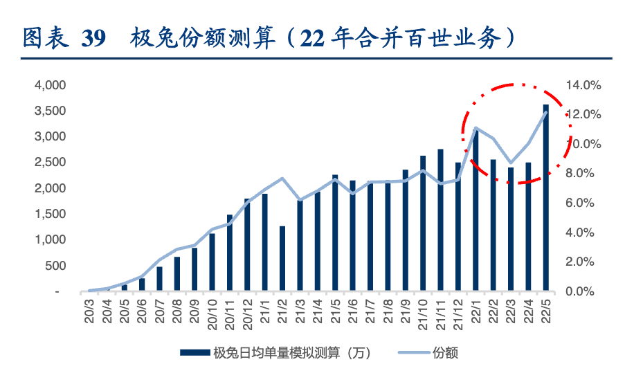 極兔“跳墻”