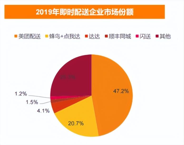 美团的尽头是山姆？