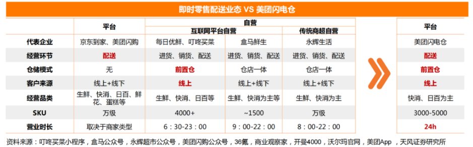 美团的尽头是山姆？