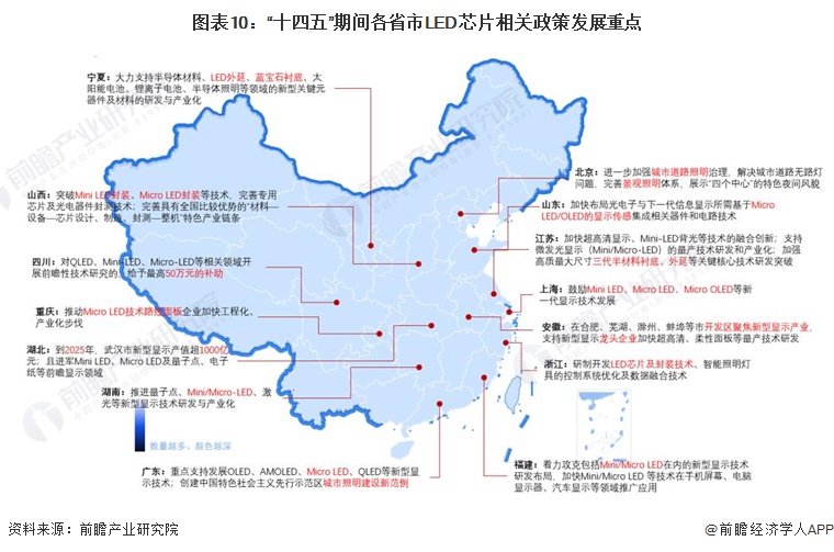 2023年中國及31省市LED芯片行業政策匯總及解讀（全）