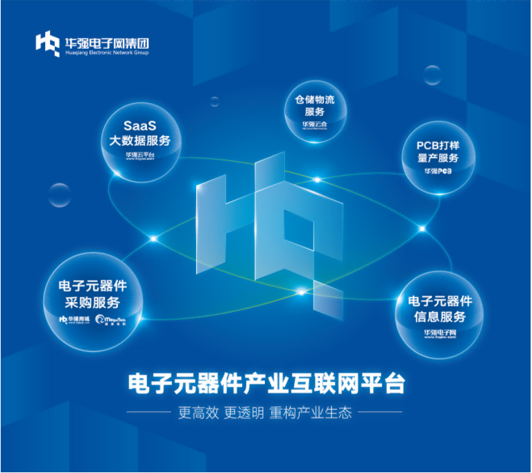 華強電子網(wǎng)集團主營業(yè)務(1).png