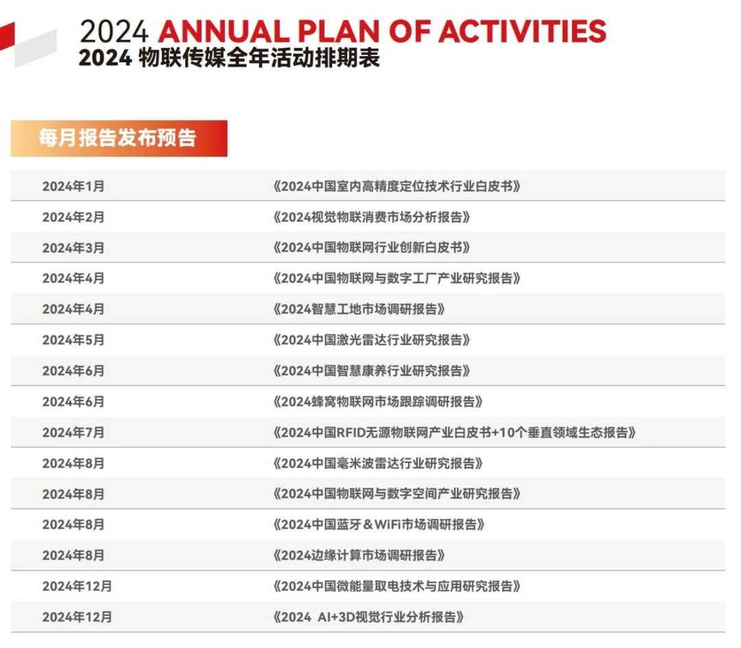 IOTE物联网展报告